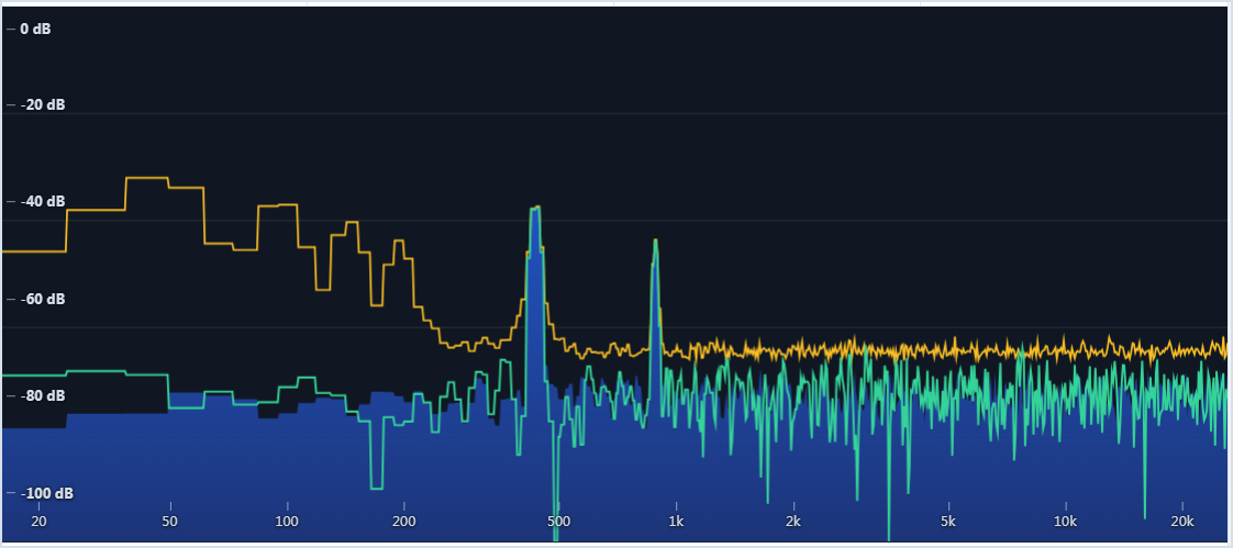 Spectrum graph showing a main frequency peak and surrounding harmonic structure