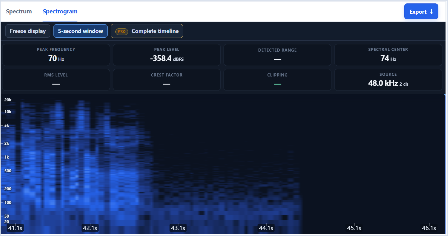 Spectrogram used to verify a marked event
