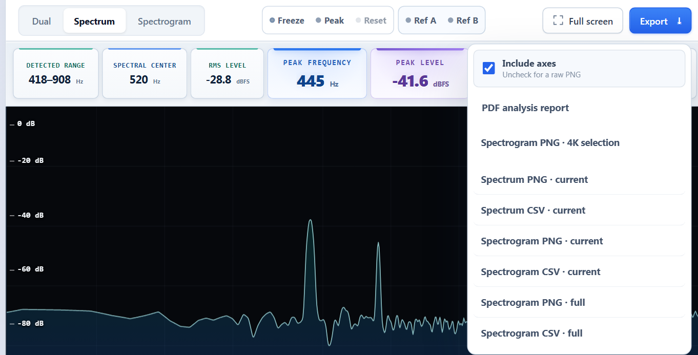 Spectrum workspace export menu with PDF report, 4K Spectrogram, PNG, and CSV options