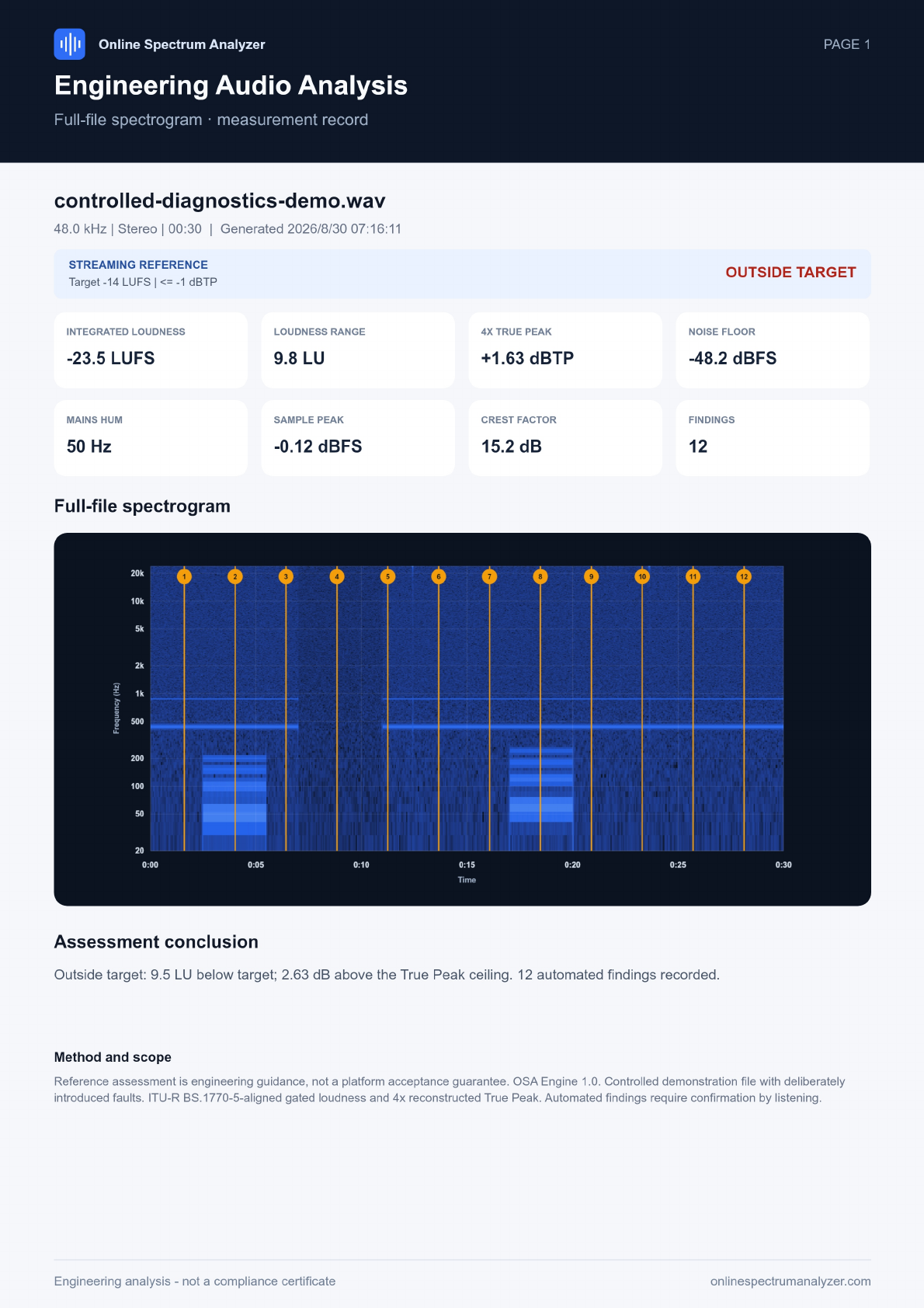 Preview pages from the generated audio analysis PDF