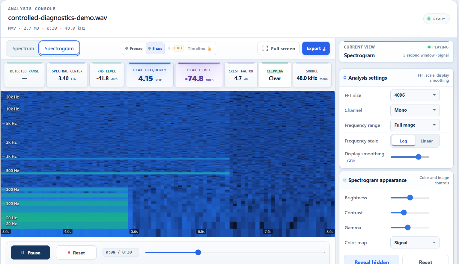 Current Online Spectrum Analyzer interface showing a real spectrogram, live measurements, and playback controls